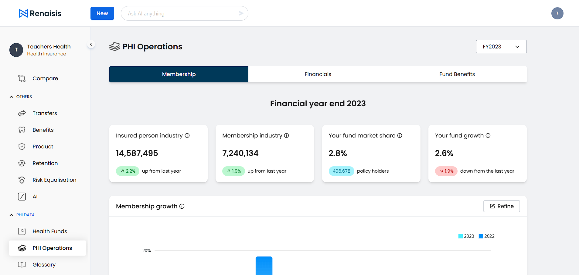 Dashboard Screenshot
